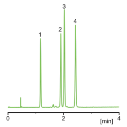 Separation of steroids on Kromasil® SFC 2EP
