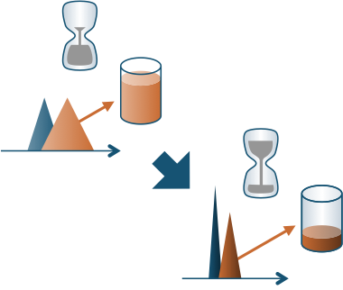 win time and solvent with process optimization