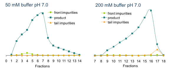 example on peptide