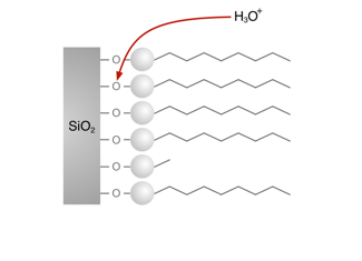 silica acidic attack
