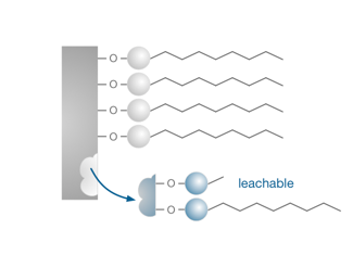 silica alkalic leackage