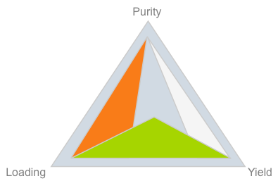 ternary diagram