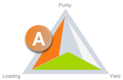 ternary diagram, edge A