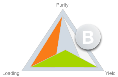 ternary diagram, edge B