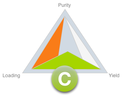 ternary diagram, edge C
