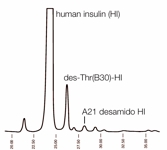 Analytical method for insulin purification