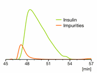 Preparative insulin purification with impurity displacement