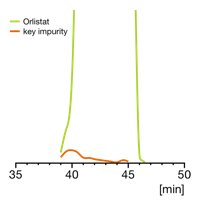 orlistat common method