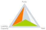 ternary diagram