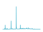 HPLC analytical chromatogram
