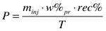 productivity equation