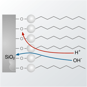 chemical_stability_300x300.png
