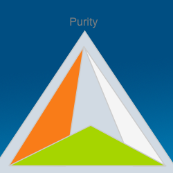 purification_goals_250x250.png