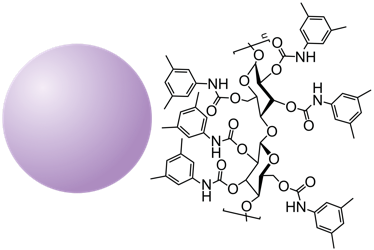 silane for CelluCoat