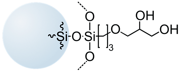 silane for HILIC-D